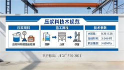 平舆本地工厂讲解：说一遍公路压浆料和铁路压浆料的区别
