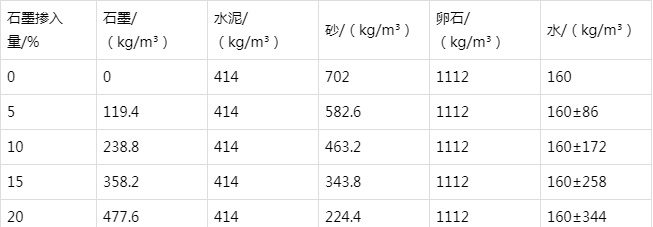 平舆防静电水泥砂浆怎么做(附配比及施工方法)